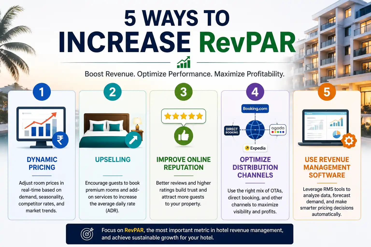 Ways to increase RevPAR through pricing strategy and hotel revenue optimization